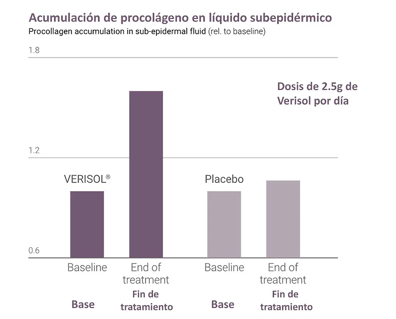 DISMINUCION-ARRUGAS-COLAGENO